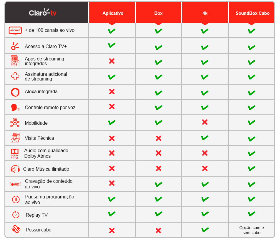 tabela comparativa planos de tv da claro